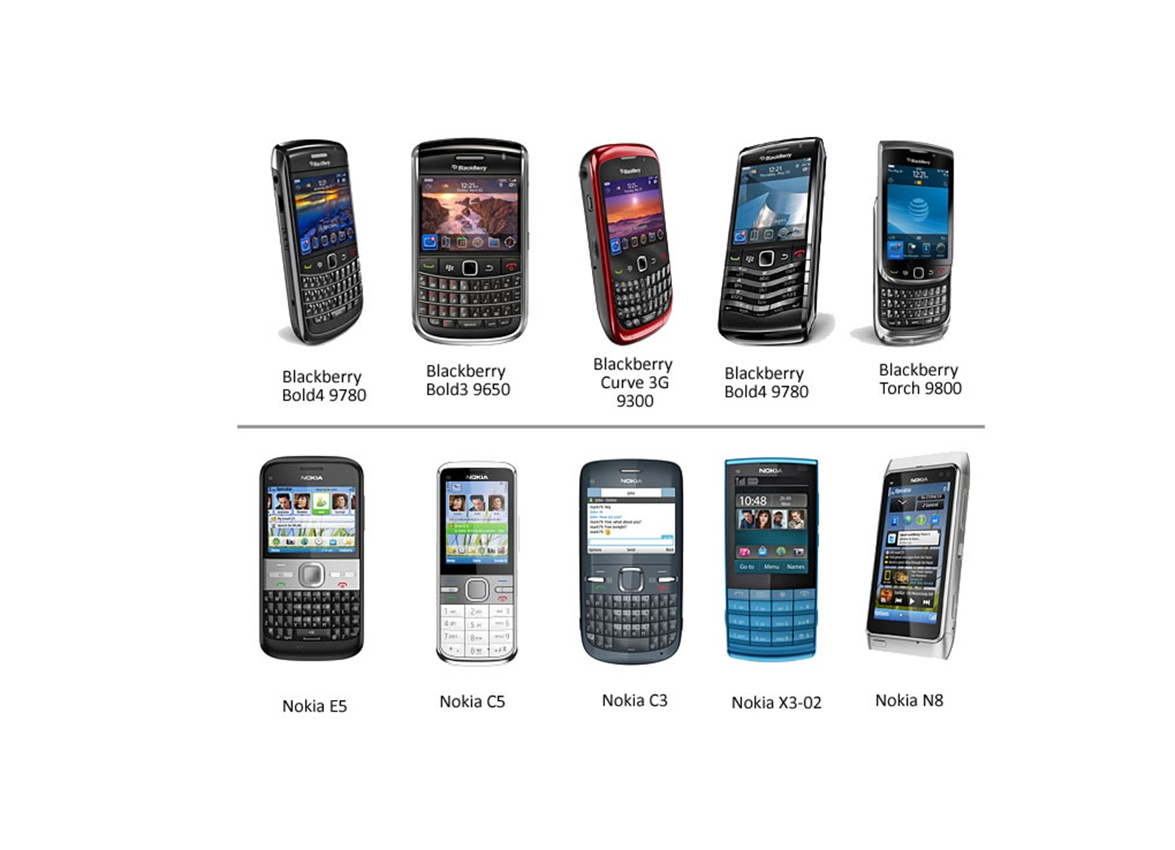 Transformasi Pasar Ponsel Global: Dari Kejayaan Nokia dan BlackBerry ke Dominasi Apple dan Samsung