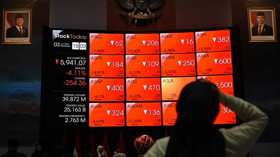 Potensi Penurunan IHSG Terus Menghantui, Dana Asing Kabur Sebesar Rp3,5 Triliun